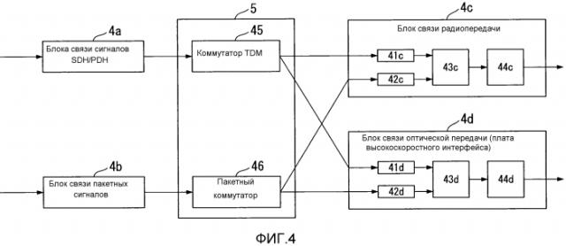Передающее устройство и способ обработки для него (патент 2567873)