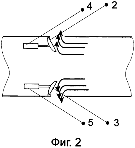 Способ стабилизации глубины погружения подводной лодки (патент 2586433)
