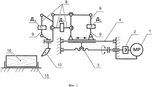 Способ и устройство для измерения усилий элементарного резания (патент 2661443)