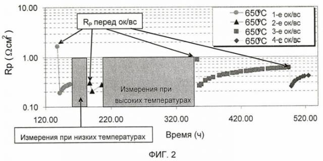 Керамическая анодная структура ( ее варианты ) и ее применение (патент 2479893)