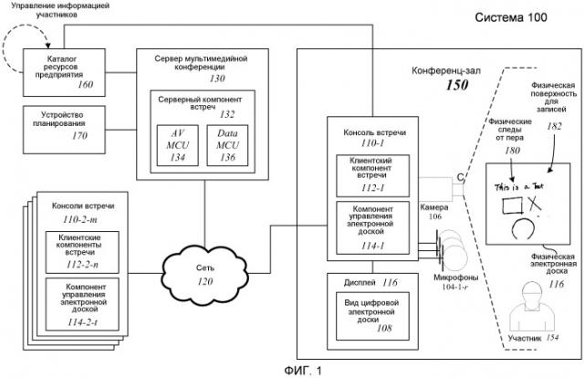 Способы управления электронной доской для событий мультимедийной конференции (патент 2505852)