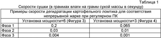 Способ приготовления закусочного пищевого продукта для здорового питания (патент 2462047)