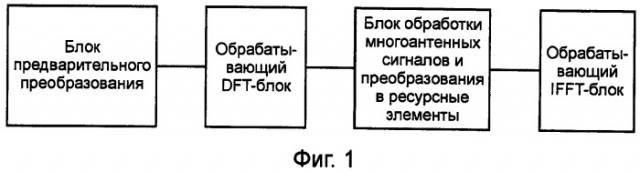 Система и способ обработки многоантенных сигналов (патент 2509416)