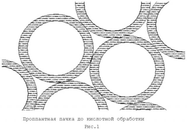 Способ изготовления керамического проппанта (патент 2515661)