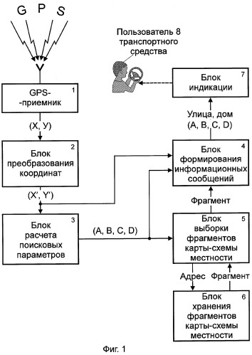 Устройство для определения местоположения транспортного средства (патент 2272255)