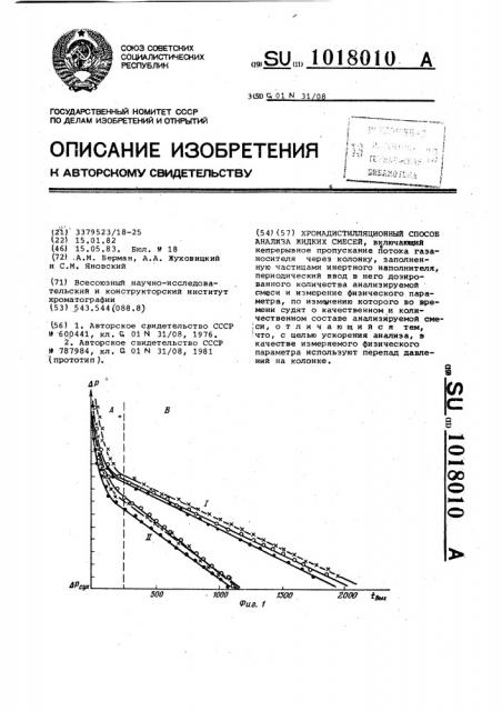 Хромадистилляционный способ анализа жидких смесей (патент 1018010)