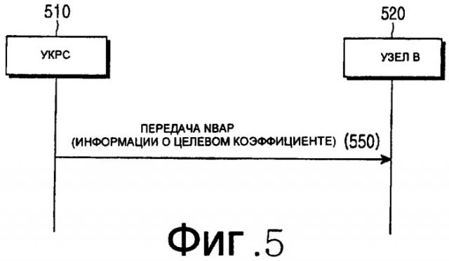 Способ управления радиоресурсами и устройство узла в, его реализующее (патент 2349036)