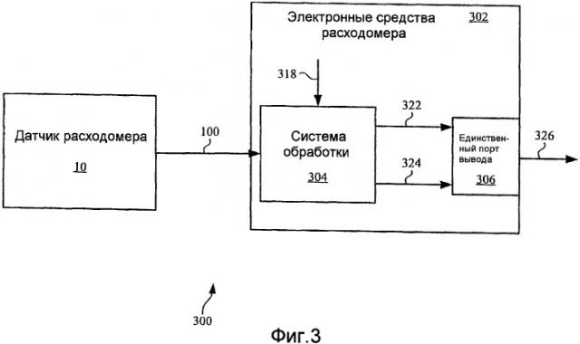 Программируемые электронные средства расходомера кориолиса, способ эксплуатации электронных средств и считываемый процессором носитель программного продукта (патент 2387954)