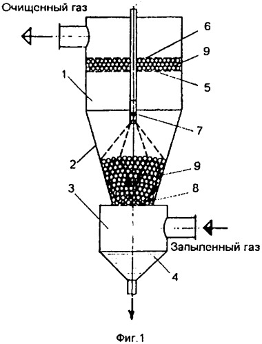 Конический форсуночный скруббер типа импульс 4 (патент 2338578)