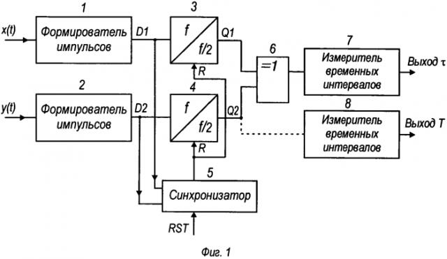 Синхронизируемый измеритель фазовых сдвигов (патент 2551788)