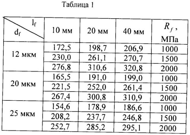 Грунтобетонная армированная свая и способ ее получения (патент 2467126)