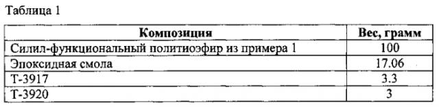 Политиоэфиры, влагозатвердевающие композиции и способы их изготовления и применения (патент 2589877)