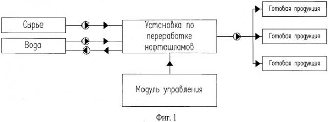 Установка для переработки нефтешламов (патент 2537298)