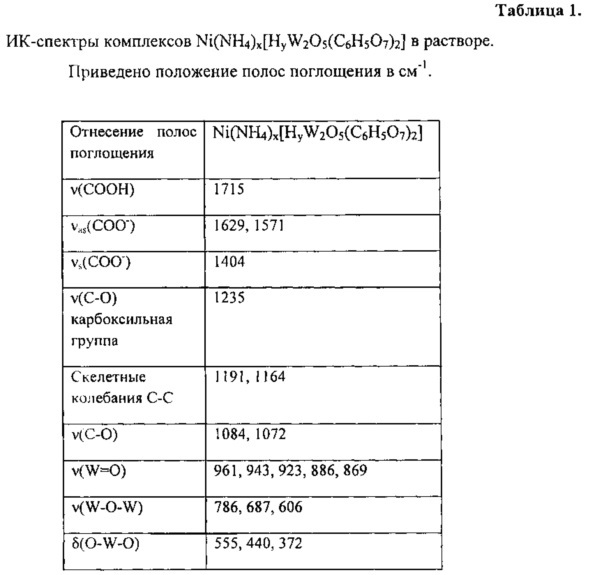Катализатор гидрокрекинга углеводородного сырья (патент 2626396)