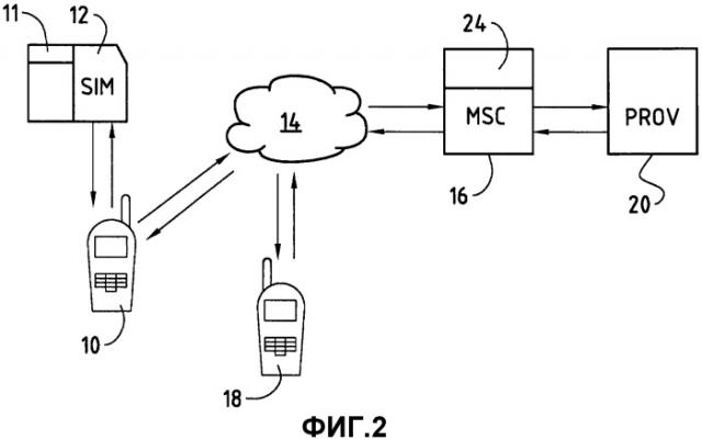 Способ и система для передачи полезных данных между телекоммуникационными устройствами (патент 2373665)
