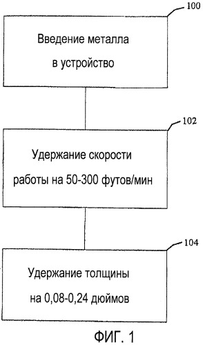 Литье полосы из несмешивающихся металлов (патент 2453394)