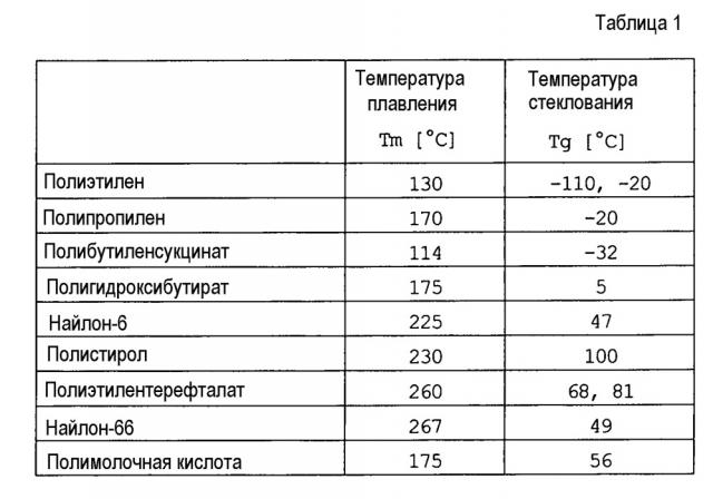 Сигарета и способ ее изготовления (патент 2637892)