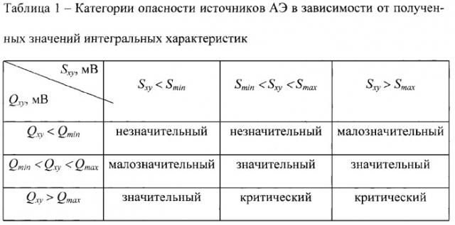 Способ прогнозирования остаточного ресурса металлических изделий (патент 2361199)