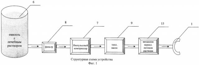 Устройство для гидромассажа десен (патент 2387442)