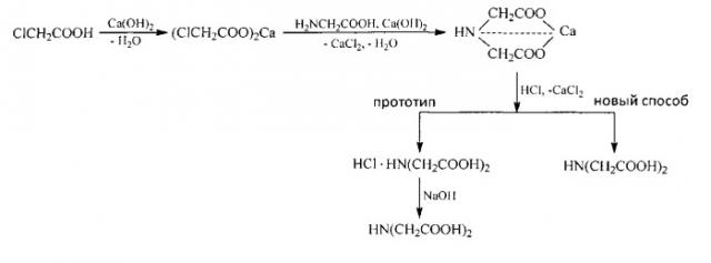 Способ получения иминодиуксусной кислоты (патент 2548573)