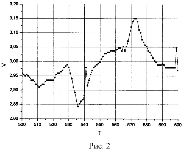 Газодинамический способ регистрации шариков, движущихся в цилиндрической трубе (патент 2487430)