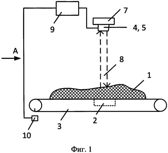 Способ определения объема транспортируемого конвейерной лентой сыпучего материала (патент 2648972)