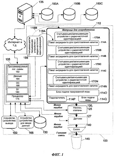 Система и способ программирования вариантов дозирования в разливочном устройстве для приготовления продуктов (патент 2496711)