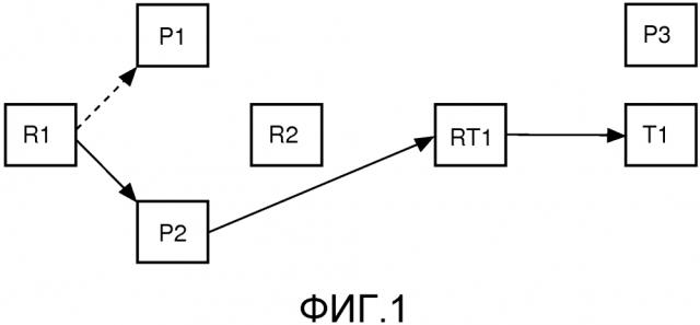 Эффективное управление таблицами посредников в сетях связи (патент 2629428)