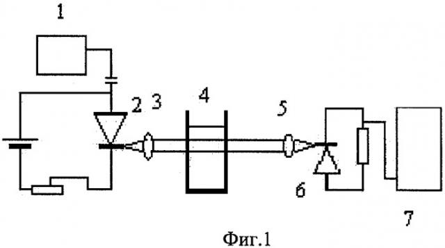 Способ определения октанового числа бензинов и устройство для его реализации (патент 2331058)
