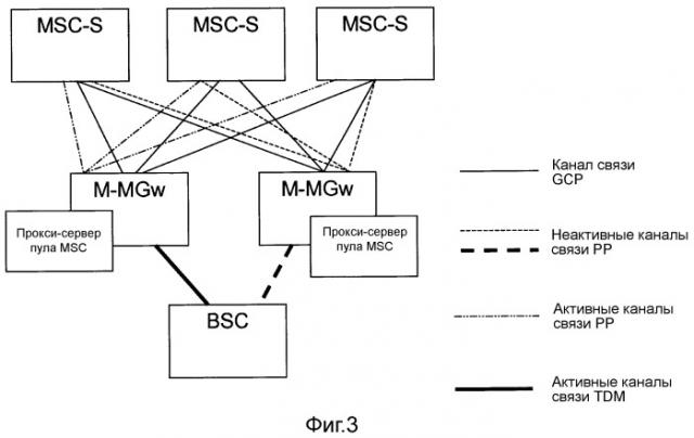 Избыточность мобильных узлов базовой сети (патент 2470484)