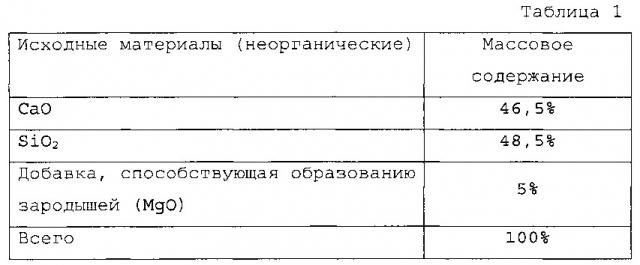 Заполнение пустот строительного кирпича пористым материалом (патент 2641154)