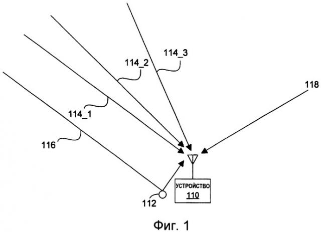 Выбор порогового значения и усиления для спутникового навигационного приемника (патент 2417381)