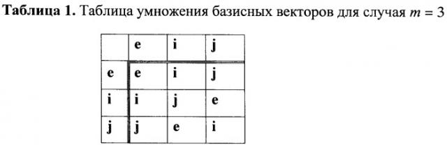 Способ формирования и проверки подлинности электронной цифровой подписи, заверяющей электронный документ (патент 2380830)