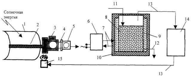 Биоэнергетическая установка (патент 2253211)