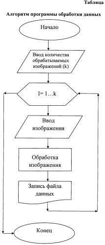 Способ определения значений модуля упругости и его распределения в конструктивных элементах, обладающих неопределёнными свойствами прочности (патент 2542918)