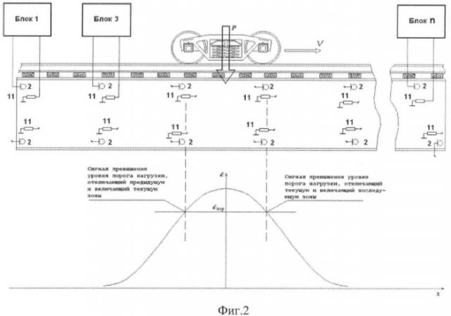 Способ диагностирования металлических мостовых конструкций и устройство для его осуществления (патент 2391655)
