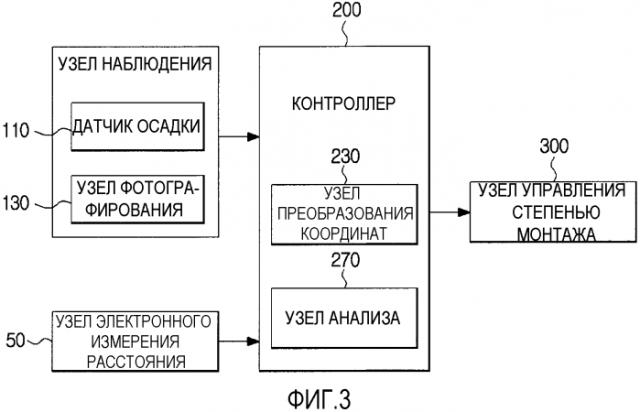 Система управления степенью производимого монтажа в судовом плавучем доке (патент 2581103)