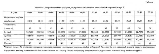 Форсуночное распылительное устройство, распыляемая текучая среда и их применение (патент 2558106)