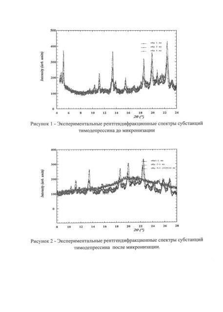 Наполнитель для капсульного ингалятора (патент 2634258)