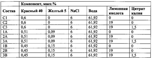 Композиции и способы ингибирования осаждения красителей в напитке (патент 2636590)