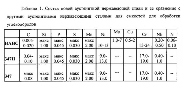 Способ и устройство для обработки потоков углеводородов (патент 2566820)