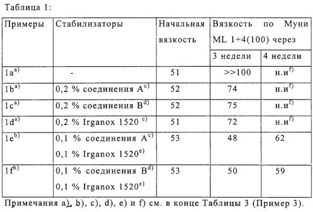 Стабилизаторы для эмульсионных сырых каучуков, синтетического латекса и натурального каучукового латекса (патент 2255946)