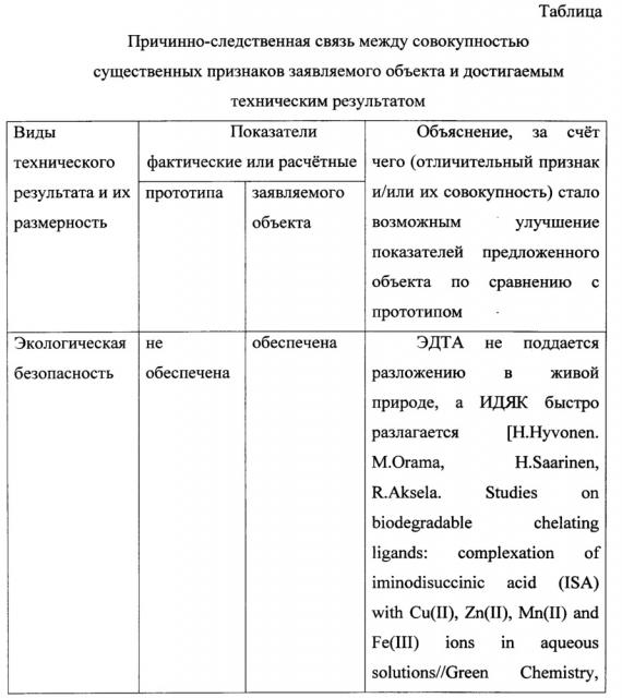 Способ получения гидроксиапатита (патент 2641919)