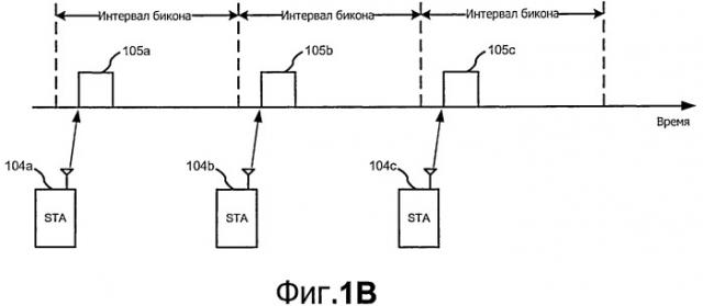 Способы передачи биконов в сетях направленной беспроводной связи (патент 2541194)