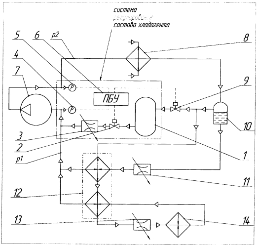 Система регулирования состава хладагента (патент 2576561)
