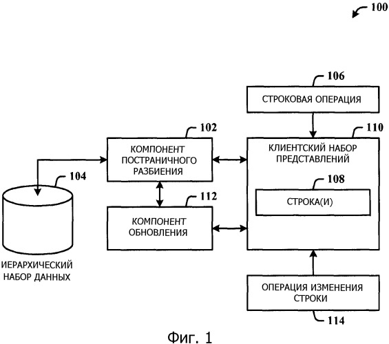 Постраничное разбиение иерархических данных (патент 2507574)