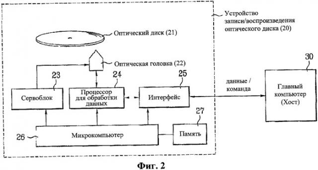 Оптический диск неперезаписываемого типа, способ и аппарат управления дефектной информацией на оптическом диске (патент 2344494)