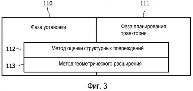 Планирование траектории для уменьшения повреждения тканей в процессе минимально инвазивной хирургии (патент 2596882)