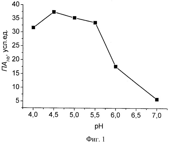 Способ определения пероксидазной активности гемоглобина в плазме крови (патент 2458992)