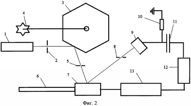 Устройство для энергодисперсионного рентгенофлуоресцентного анализа на основе вторичных излучателей (патент 2584066)